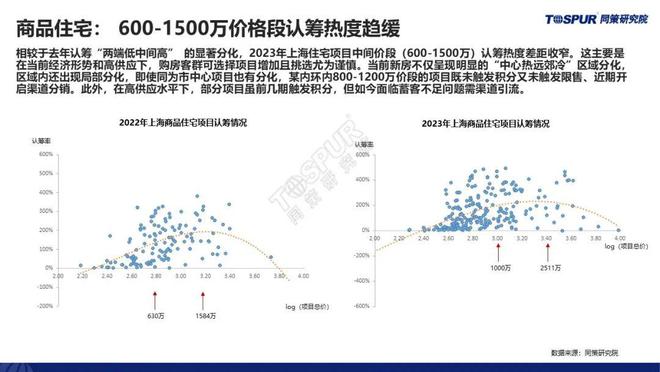 【重磅发布】《三季度政策放松后上海楼市特征及趋势判断》