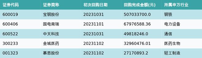 资金流向周报丨赛力斯、贵州茅台、江淮汽车上周获融资资金买入排名前三，赛力斯获买入近50亿元