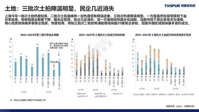 【重磅发布】《三季度政策放松后上海楼市特征及趋势判断》