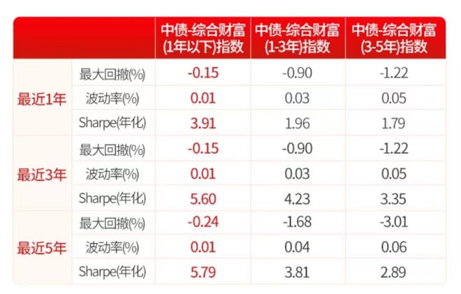 连续十二年正收益，年化超4%， 这只债基如何做到“能攻善守”？