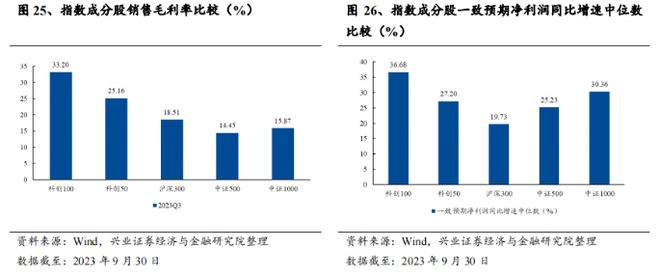 科创板个股早盘普涨，美迪西涨超6%，科创100ETF(588190)涨逾1%丨ETF观察