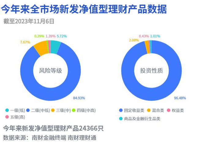 现金类上榜产品青睐间接投资，徽银理财10月多次调整产品要素丨机警理财日报