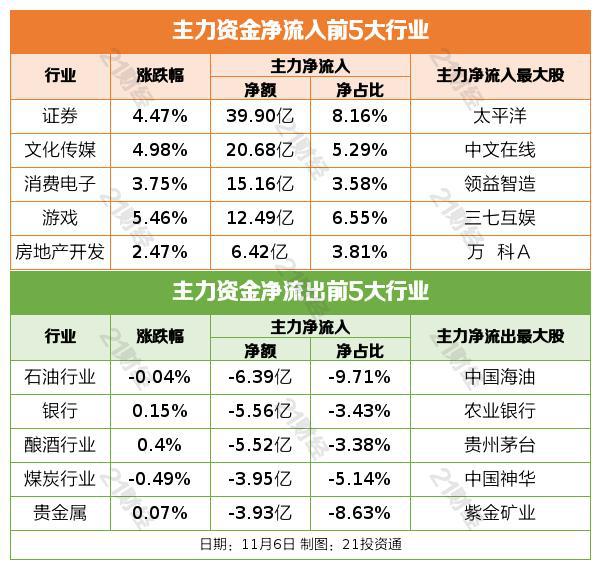 盘前情报｜第九批国家组织药品集采开标，机构称医药生物板块四季度有望迎来拐点;深圳市国资委提出支持万科具体措施