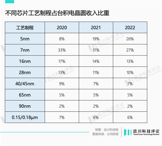 苹果救不了台积电，但英伟达可以