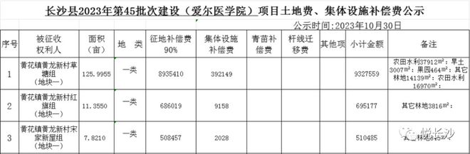 长沙这些地方大拆迁！