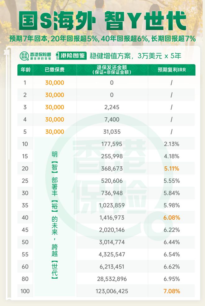 香港最大中资保险公司炸场！国寿海外「智裕世代」多元货币计划，收益升级，稳中求进！