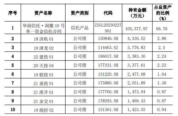 现金类上榜产品青睐间接投资，徽银理财10月多次调整产品要素丨机警理财日报