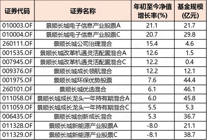 34位“顶流”，谁笑到了最后？大市值股遇减持潮，价值风格最吃香丨公募基金三季报全景图（下）