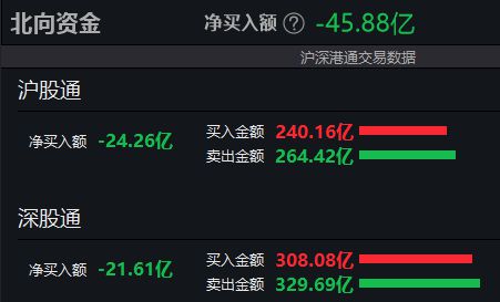 A股收评：沪指探底回升小幅下跌0.04%，算力概念股集体大涨