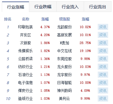 收评：沪指跌0.04% 通信设备板块涨幅居前