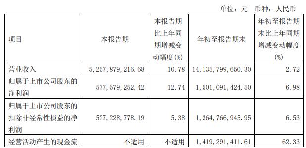 顾家家居筹划控制权变更 美的创始人之子何剑锋或接手