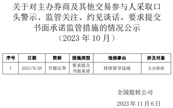 开源证券被股转系统要求提交书面承诺 持续督导违规