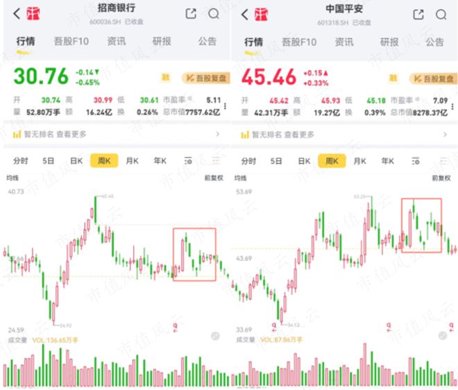 34位“顶流”，谁笑到了最后？大市值股遇减持潮，价值风格最吃香丨公募基金三季报全景图（下）