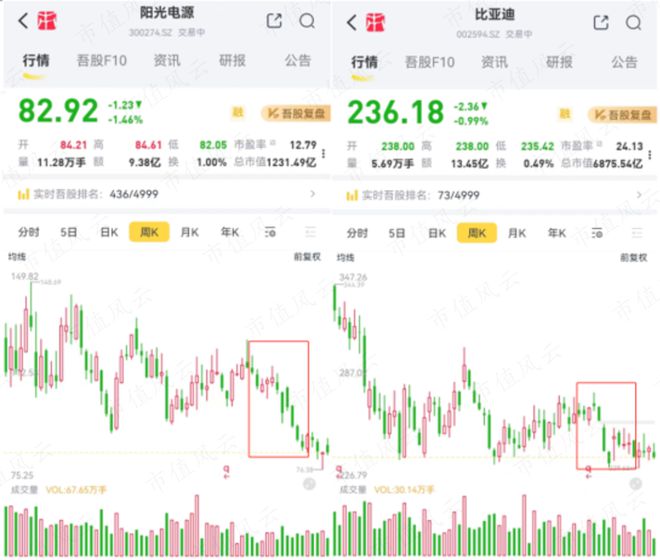 34位“顶流”，谁笑到了最后？大市值股遇减持潮，价值风格最吃香丨公募基金三季报全景图（下）