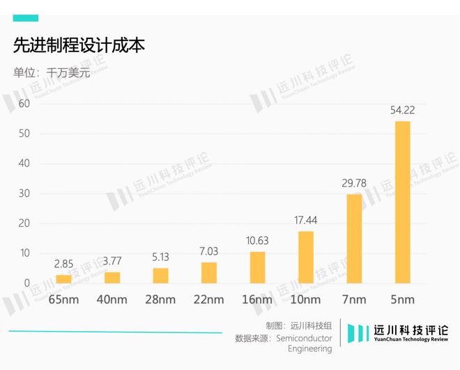 苹果救不了台积电，但英伟达可以