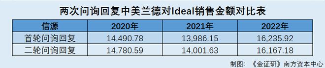 前进科技：主要产品产能利用率或注水 对大客户销售数据现“不同版本”