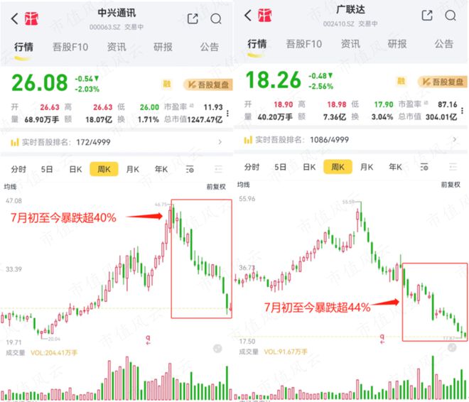 34位“顶流”，谁笑到了最后？大市值股遇减持潮，价值风格最吃香丨公募基金三季报全景图（下）