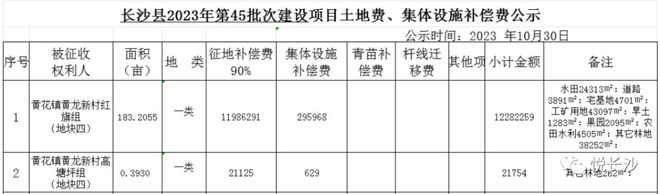 长沙这些地方大拆迁！