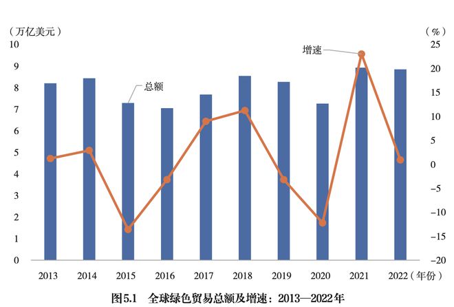 世界开放整体走缓，哪些领域是新赛道新引擎？