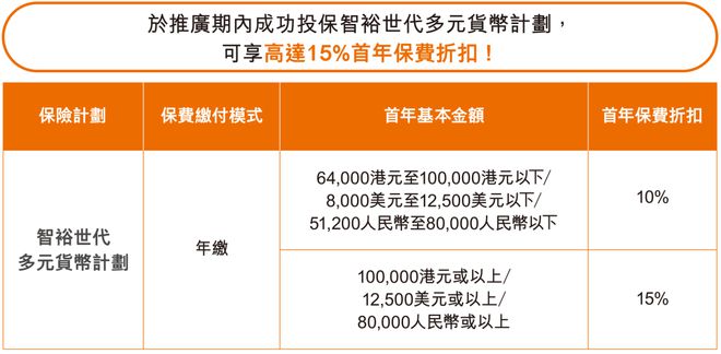 香港最大中资保险公司炸场！国寿海外「智裕世代」多元货币计划，收益升级，稳中求进！