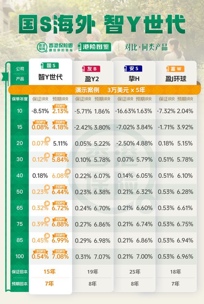 香港最大中资保险公司炸场！国寿海外「智裕世代」多元货币计划，收益升级，稳中求进！