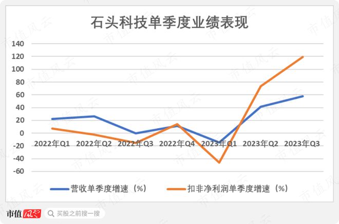 34位“顶流”，谁笑到了最后？大市值股遇减持潮，价值风格最吃香丨公募基金三季报全景图（下）