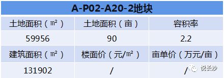 湘江集团优质地块招商！新增180米地标！