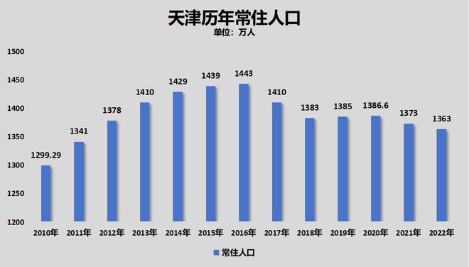 抢人！这个直辖市，出大招了