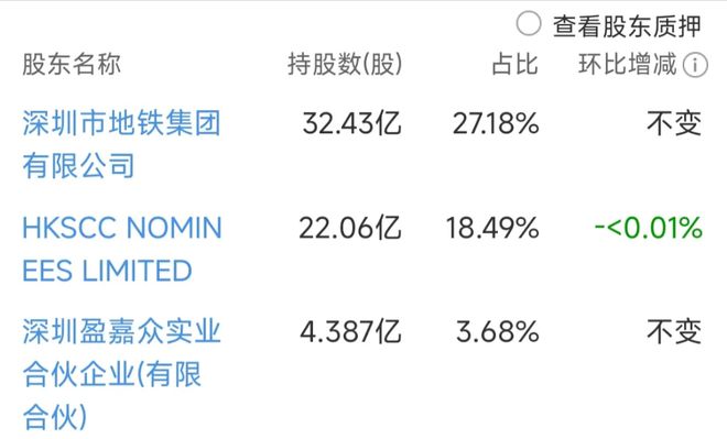 深圳地铁驰援超100亿元，万科短期无碍，8100亿存货决定未来命运