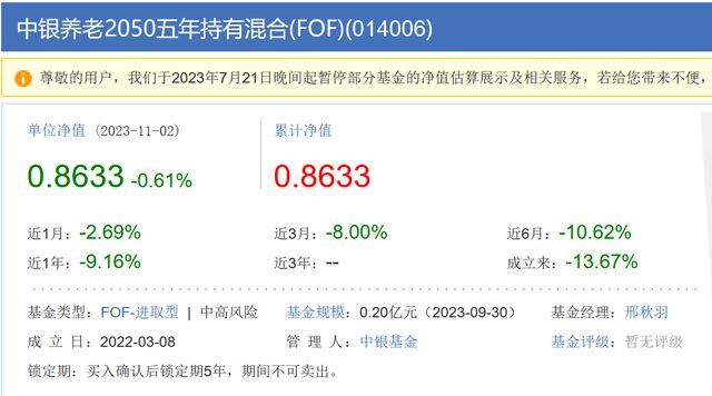 中银基金一养老基金面临清盘，成立近3年亏11%