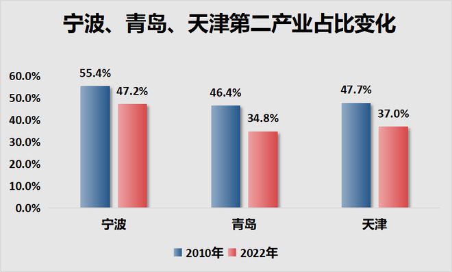 抢人！这个直辖市，出大招了