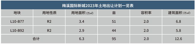 湘江集团优质地块招商！新增180米地标！