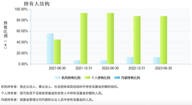 年内收益超10%、居同类第一，这只一年定开债基开放首日便售罄