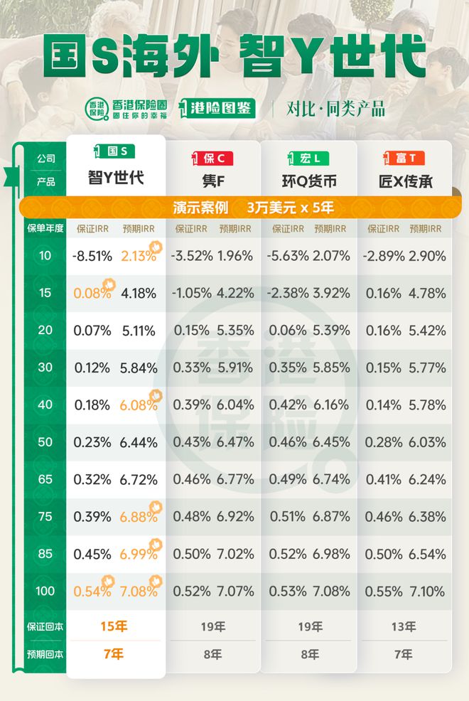 香港最大中资保险公司炸场！国寿海外「智裕世代」多元货币计划，收益升级，稳中求进！