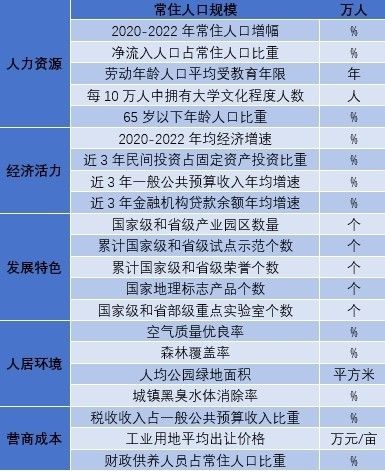 2023年全国发展潜力百强县：廊坊两地上榜！