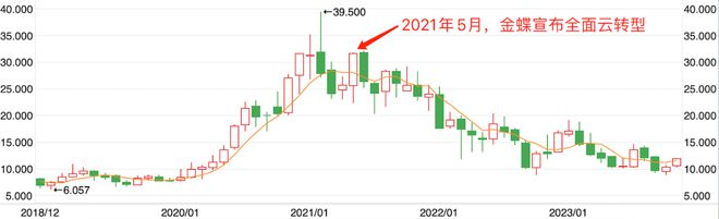 徐少春，一锤砸掉600亿