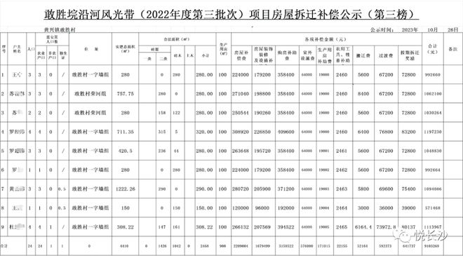 长沙这些地方大拆迁！