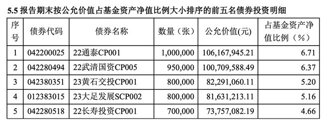 年内收益超10%、居同类第一，这只一年定开债基开放首日便售罄