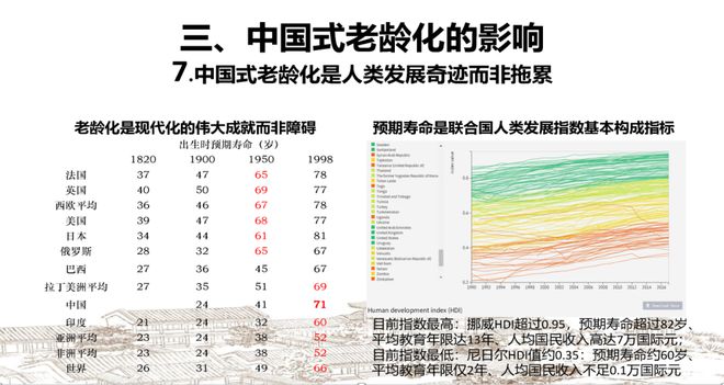 林毅夫最新演讲：新结构经济学关于中国式老龄化的18个新见解（附PPT）
