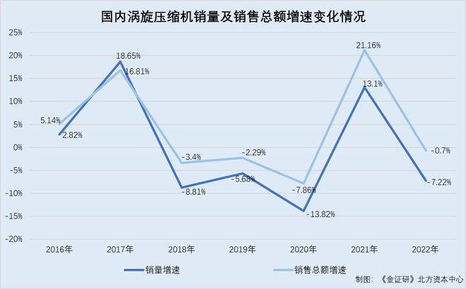 美心翼申：“双降”压顶成长能力遭拷问 逾两亿元收入或存“关照”