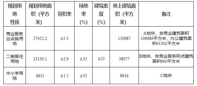 重磅！天津将试点现房销售！