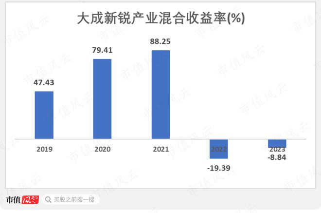 34位“顶流”，谁笑到了最后？大市值股遇减持潮，价值风格最吃香丨公募基金三季报全景图（下）