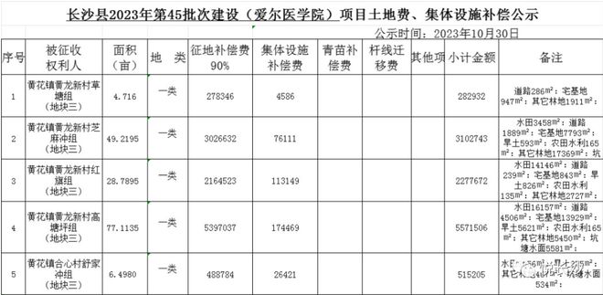 长沙这些地方大拆迁！