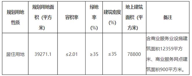 重磅！天津将试点现房销售！