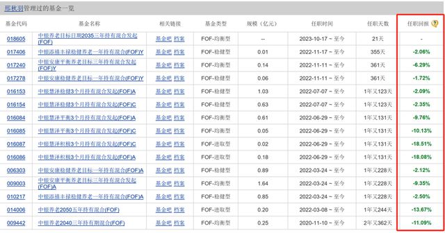 中银基金一养老基金面临清盘，成立近3年亏11%