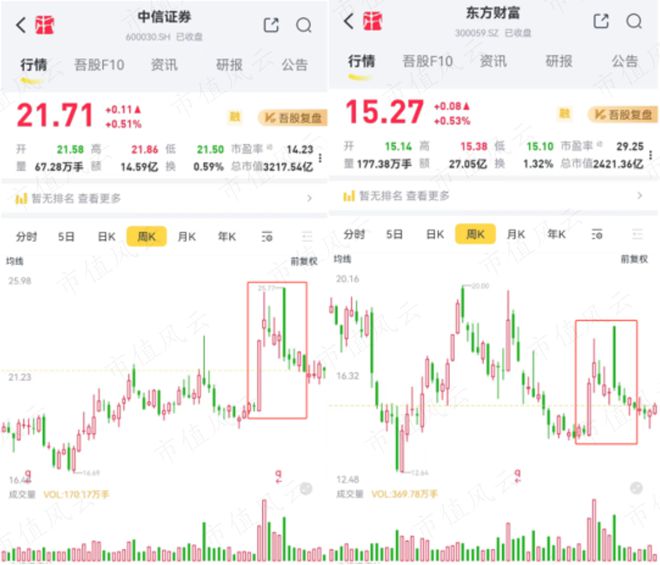 34位“顶流”，谁笑到了最后？大市值股遇减持潮，价值风格最吃香丨公募基金三季报全景图（下）