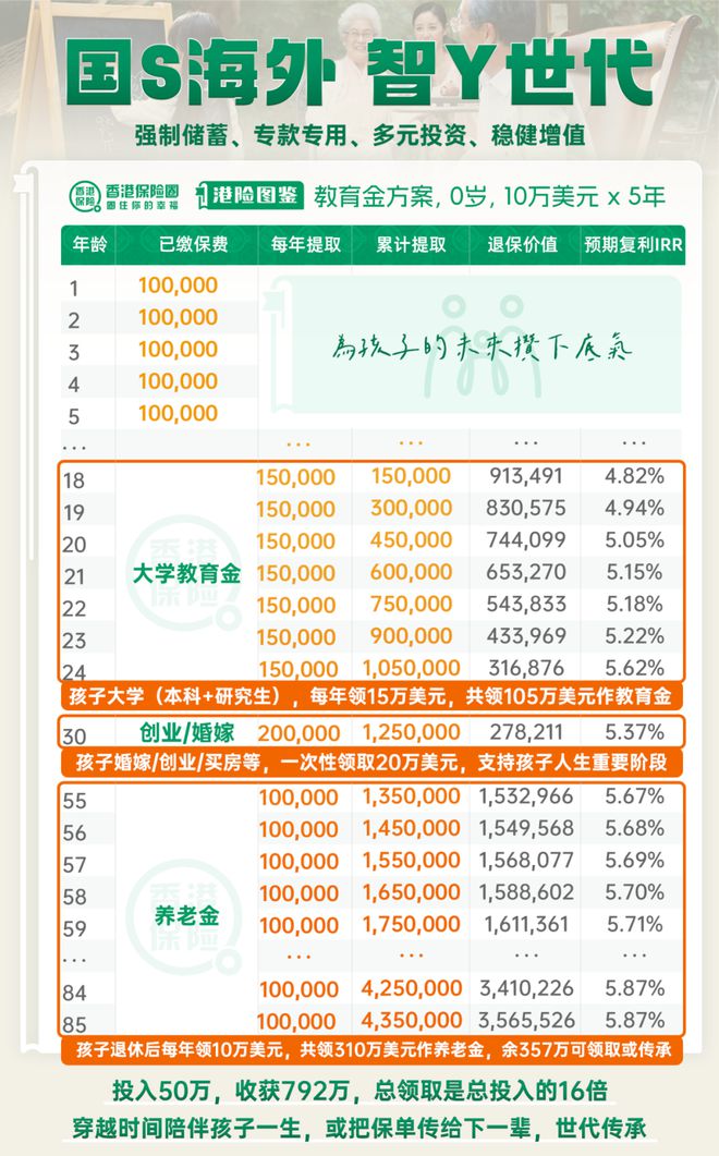 香港最大中资保险公司炸场！国寿海外「智裕世代」多元货币计划，收益升级，稳中求进！