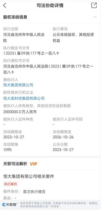 恒大所持200亿股权被冻结！恒大地产再被强制执行4亿元，被执行总金额超547亿元