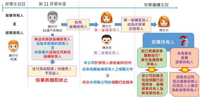 香港最大中资保险公司炸场！国寿海外「智裕世代」多元货币计划，收益升级，稳中求进！