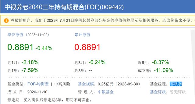 中银基金一养老基金面临清盘，成立近3年亏11%